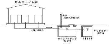 改修前